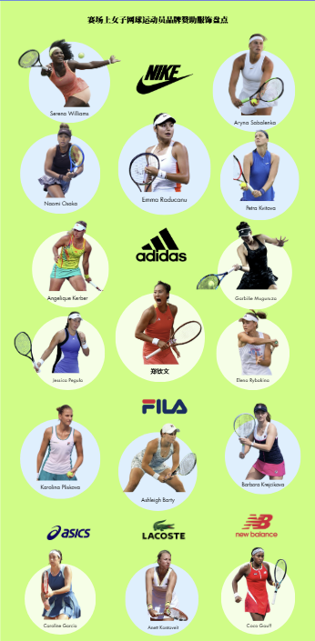 赛场上女子网球运动员品牌赞助服饰