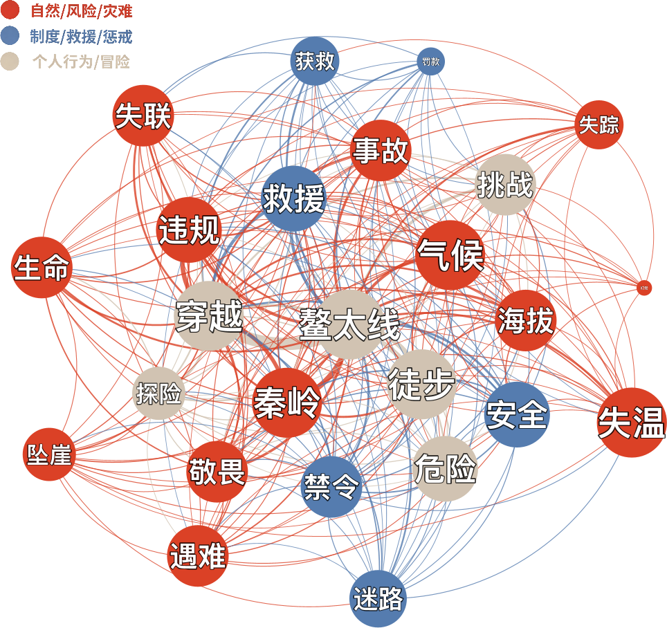 图5a