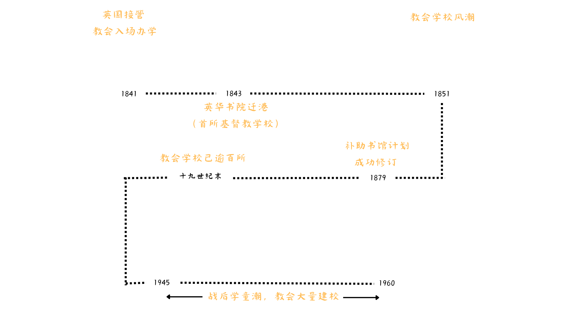 graph1