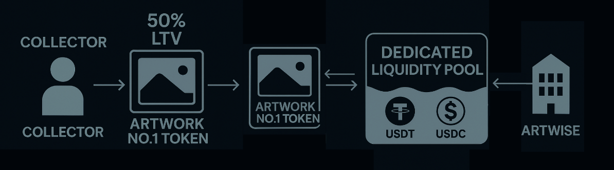 Artwisebusinessmodel, 26