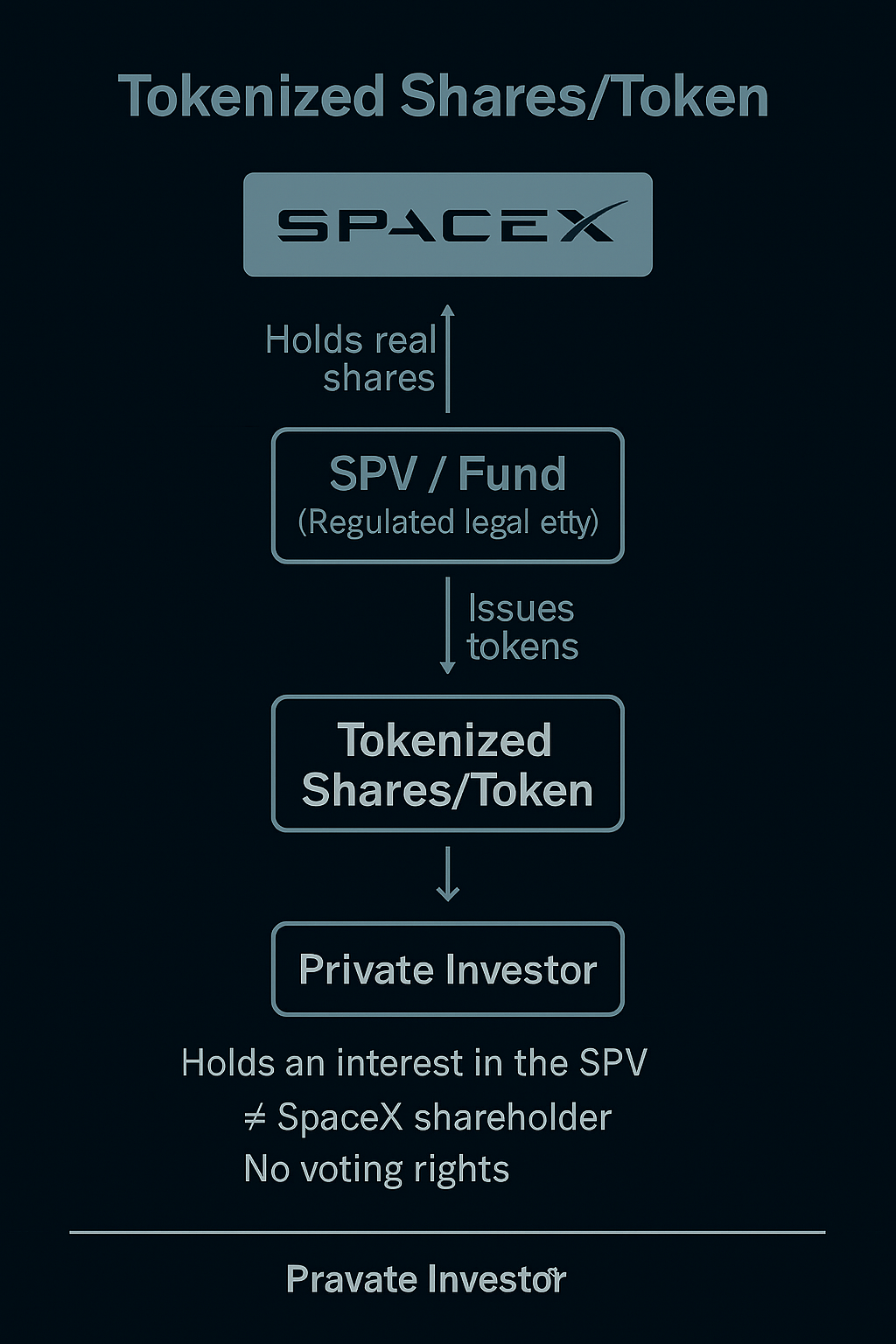 SpceX